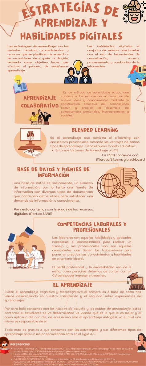 Infografia Repaso De Todos Los Temas APRENDIZAJE Y BLENDED LEARNING