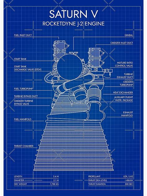 "Rocketdyne J-2 Engine. Saturn V (Blueprint)" Poster for Sale by ...