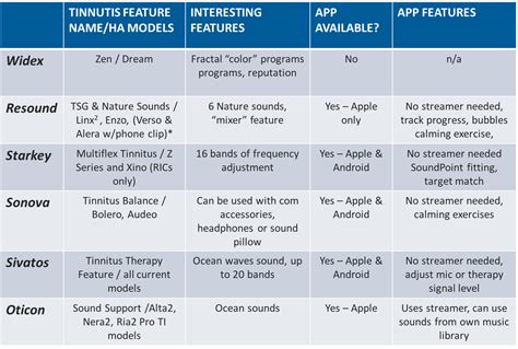 [最も共有された！ √] tinnitus hearing aid 288420-Tinnitus hearing aid price ...