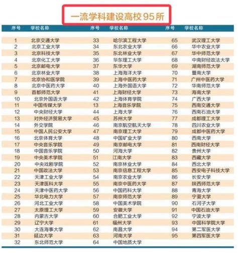 选双一流大学还是211 选大学要尽量选211的 双一流能和211比吗 第15页 大山谷图库