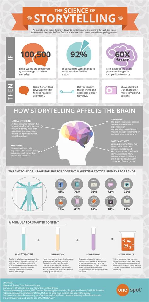 The Science of Storytelling Infographic - e-Learning Infographics