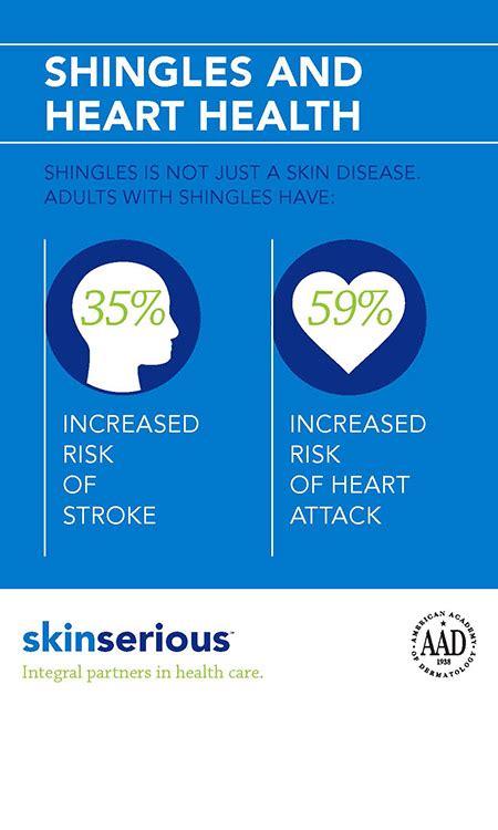 Shingles And Heart Health