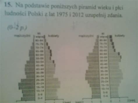 Na Podstawie Piramidy P Ci I Wieku Ludno Ci Polski Margaret Wiegel