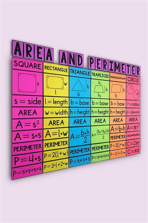 My Math Resources Area And Perimeter Of Polygons Posters Math