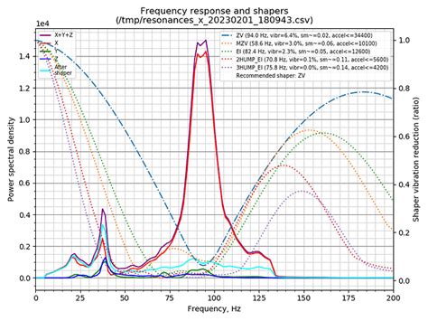 Input Shaper Without Effect Page General Discussion Klipper