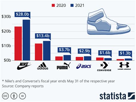 HOKA A Growth Beast In Athleisure Global Footwear Catalyst Insights