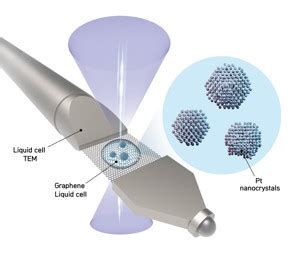 Nanotechnology Now Press Release D Reconstructions Of Individual