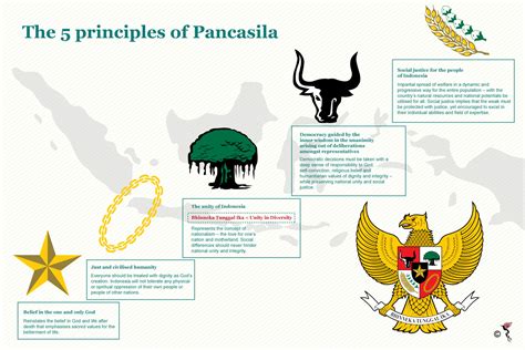 Embrace Pancasila in combating terrorism, hails Joko Widodo | The ASEAN ...