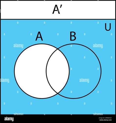 Venn Diagram Set Of Outline Venn Diagrams With A B And Overlapped Circles Statistic Charts