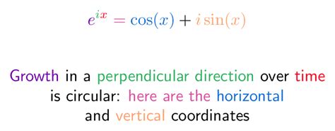 Euler's Formula