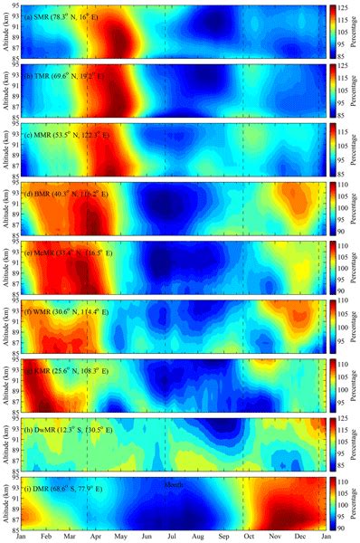 Angeo Relations Seasonal Variations Of Thermospheric Mass Density