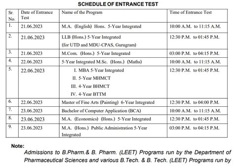 MDU 12th Based Admission 2023 - All City Job