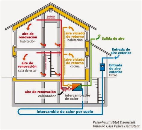 Ventilaci N Mec Nica Controlada C Mo Funciona