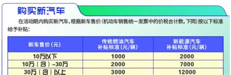 最高可省25万元，2022年各地购车补贴政策汇总凤凰网汽车凤凰网