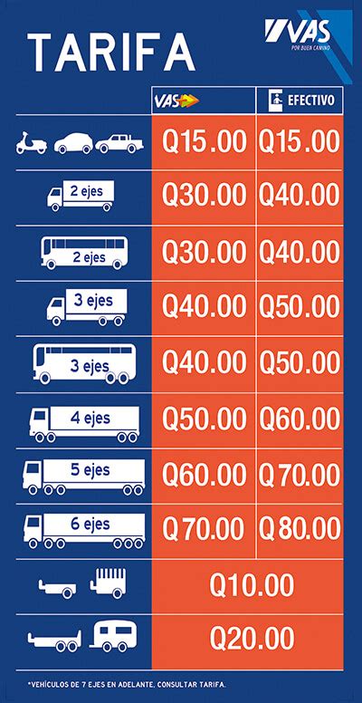 Tarifa Vas Carretera Al Pac Fico Vas