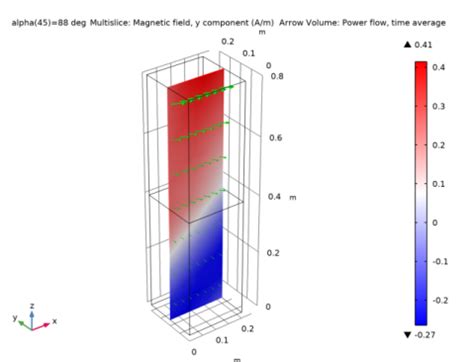 Fresnel Equations