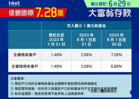 冰火两重天：香港银行存款利息飙到75！内地银行存款利率或再下调！ 知乎