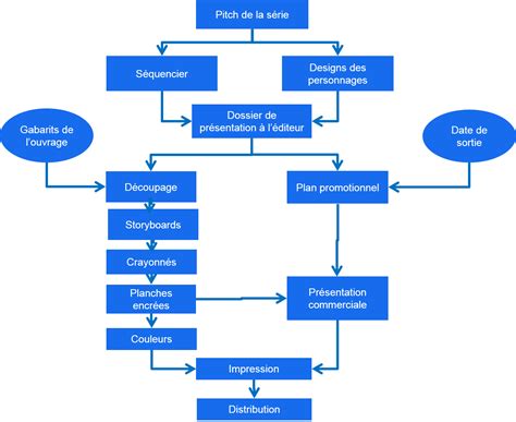 Diagrama De Flux