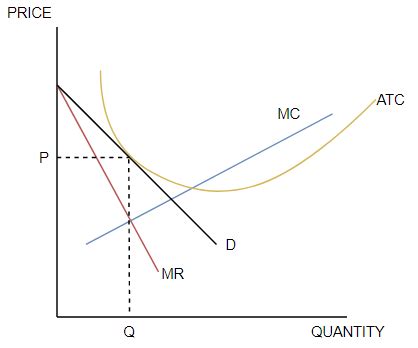 Principios de Economía 9788497325349 Exercise 12a Quizlet