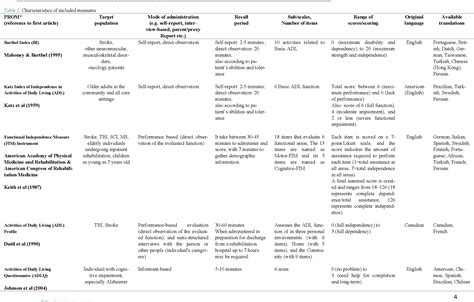 [pdf] Assessment Tools To Evaluate Activities Of Daily Living Adl And