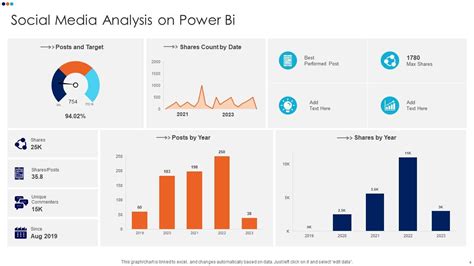 Power Bi Powerpoint Ppt Template Bundles Presentation Graphics