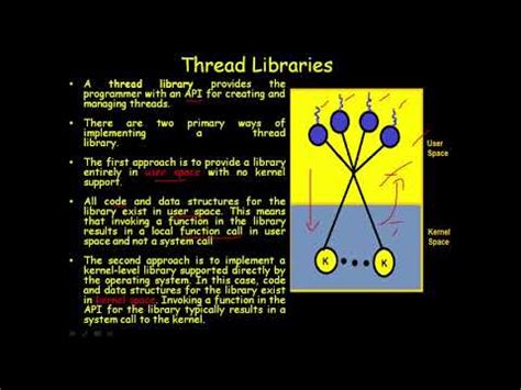 THREAD LIBRARIES YouTube