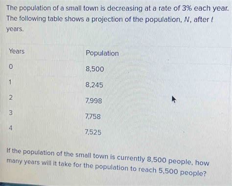 Solved The Population Of A Small Town Is Decreasing At A Rate Of