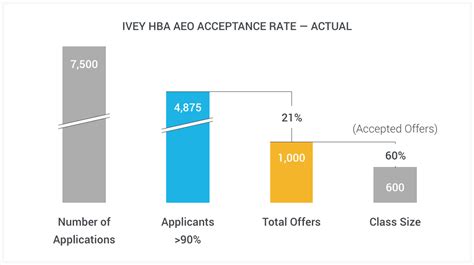 Western Ivey Hba Aeo The Definitive Guide For Applicants