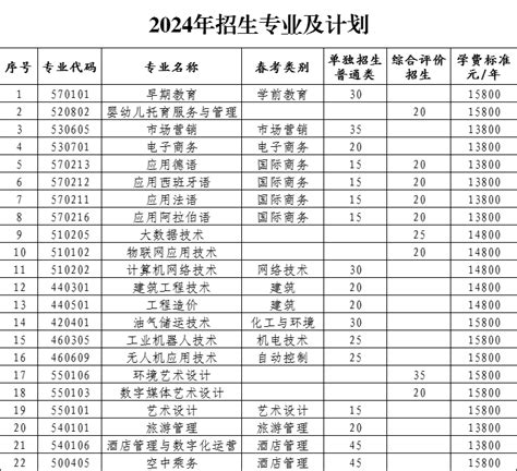 2024年山东外国语职业技术大学单招综评招生简章有途教育