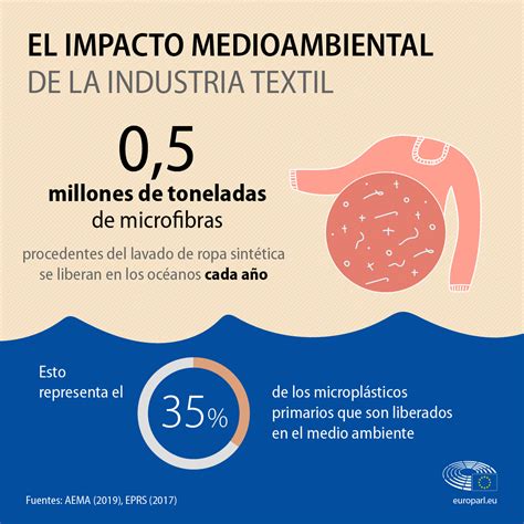 Aeqct El Impacto De La Producci N Textil Y De Los Residuos En El