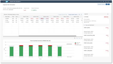 Understanding The Sap S Hana Release Itpfed