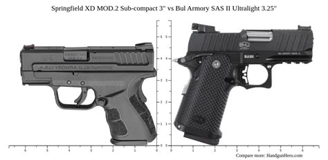 Springfield Xd Mod2 Sub Compact 3 Vs Bul Armory Sas Ii Ultralight 325 Size Comparison