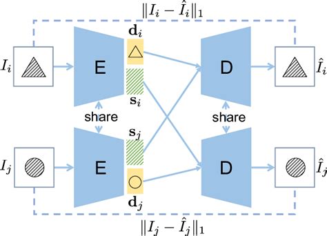 Architecture Of The Cross Encoder The Input Images Ii And Ij Are