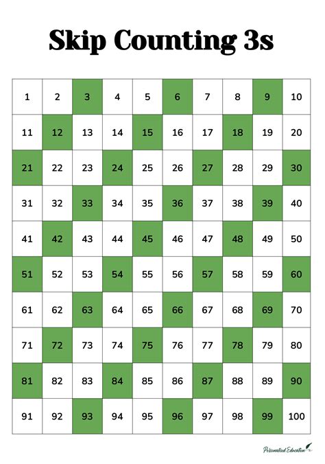 Skip Counting Charts Teaching Resources