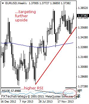 Eur Usd Eyes Further Upside Pressure Technical Analysis Forex Crunch