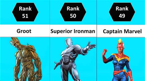 Mcoc All 51 Cosmic Champs Ranked 2024 Best Cosmic Characters In Mcoc Marvel Contest Of