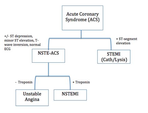 Emergency Medicine Educationcurrent Ed Management Of Non