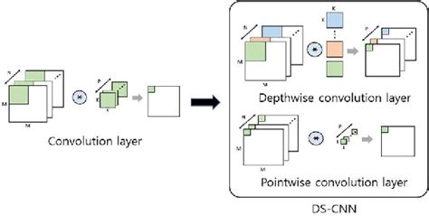 Design And Implementation Of On Device AI For Dangerous Driving