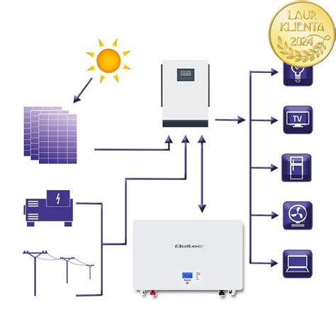 Qoltec Magazyn Energii Lifepo Kwh V Bms Lcd Qoltec