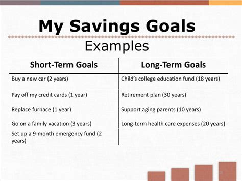 Creating A Saving Plan In Easy Steps Wealthideaz