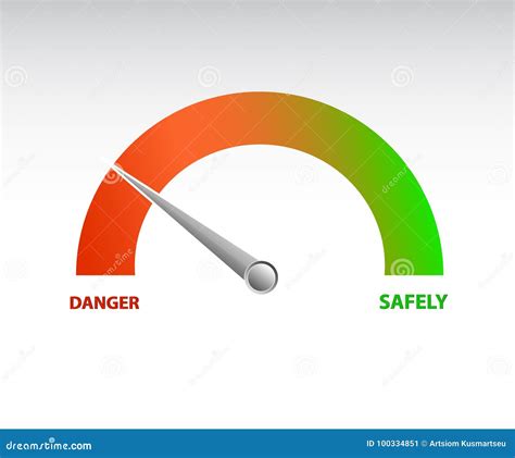 Risk Meter Icon Gauge Chart With Different Danger Levels Isolated On