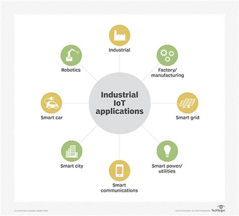 What Is IIoT Industrial Internet Of Things Definition From TechTarget