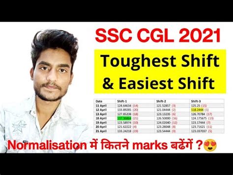 SSC CGL 2021 Hardest Easiest Shift Normalisation Safe Score