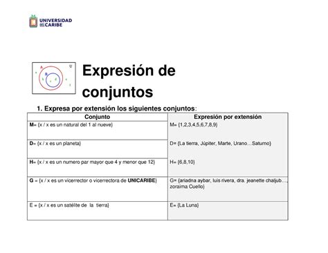 Expresion de conjuntos Expresión de conjuntos 1 Expresa por