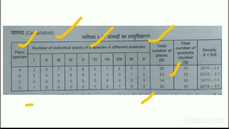 Observation Table For Plant Community Population Density By Quadrat