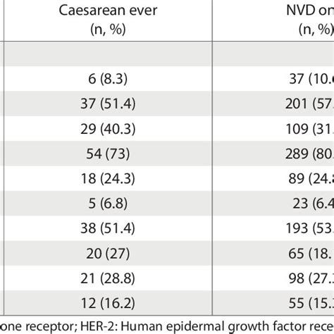 Surgical And Histopathological Features Of Tumors Download Scientific Diagram