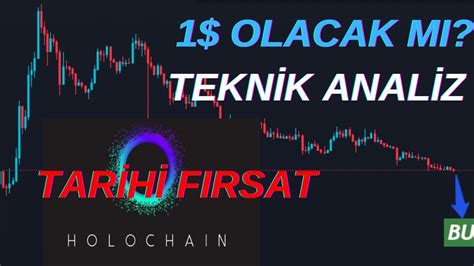 Holo Coin Hot G Ncel Teknik Analiz Ve Fiyat Tahmini Dolar Olacak