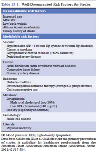 Ischemic Stroke Flashcards Quizlet