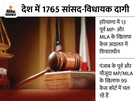 112 Mla And Mp Of Punjab Haryana Alleged In Criminal Case Pending In