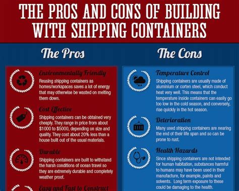 Infographic Why The Shipping Container Revolution Became Popular